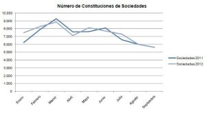 constituciones empresas