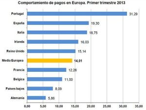 comportamientodepagoseneuropa