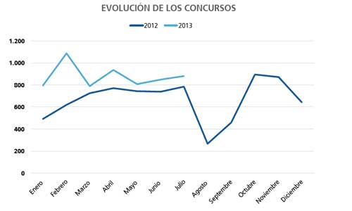 concursodeacreedores