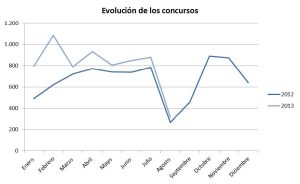 concursos