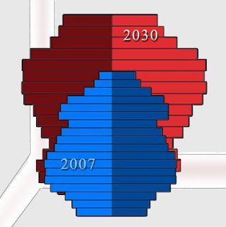 demografía población