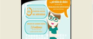 pérdidadedatos