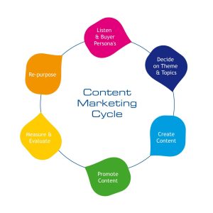 importancia-marketing-de-contenidos-para-marcas-4