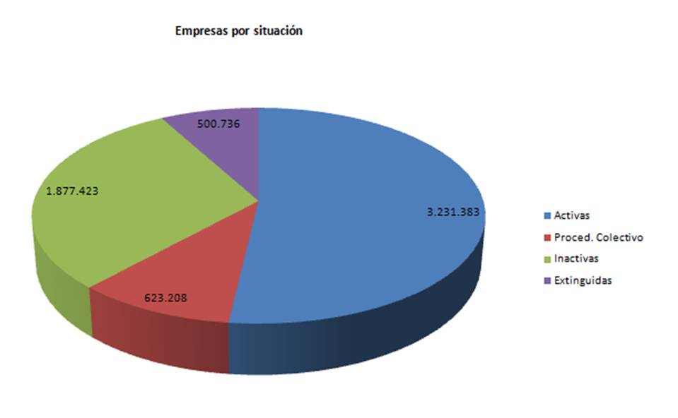 graficas