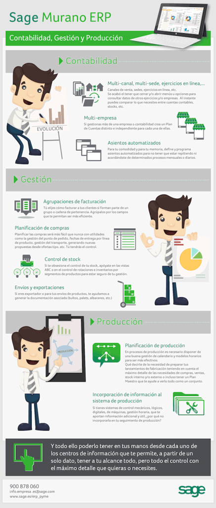 infografia principales ventajas de un ERP para las empresas
