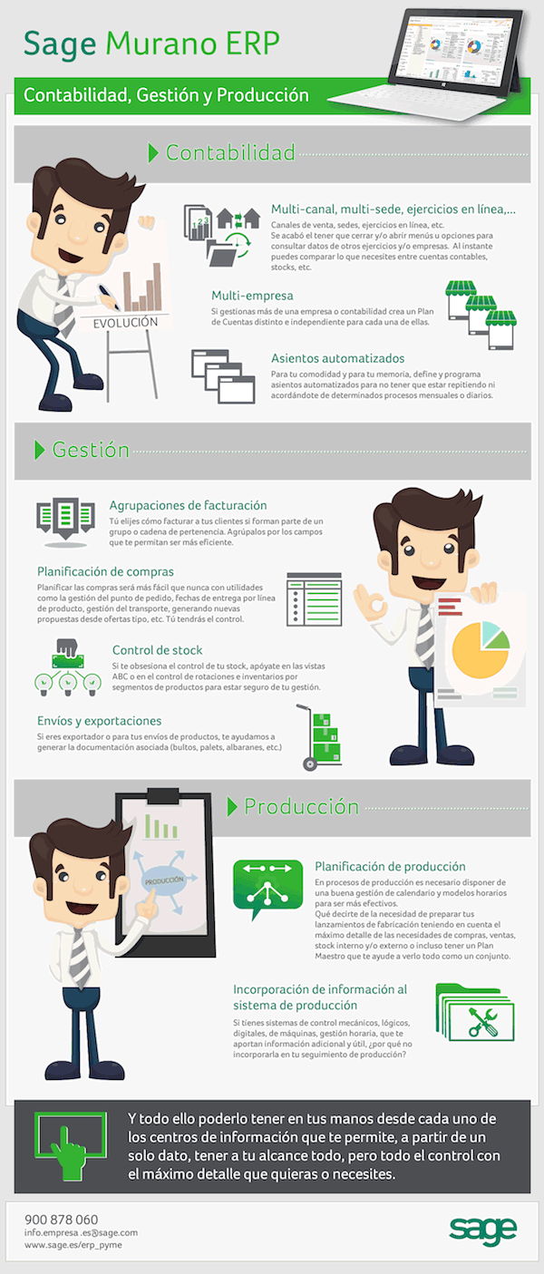 infografia principales ventajas de un ERP para las empresas