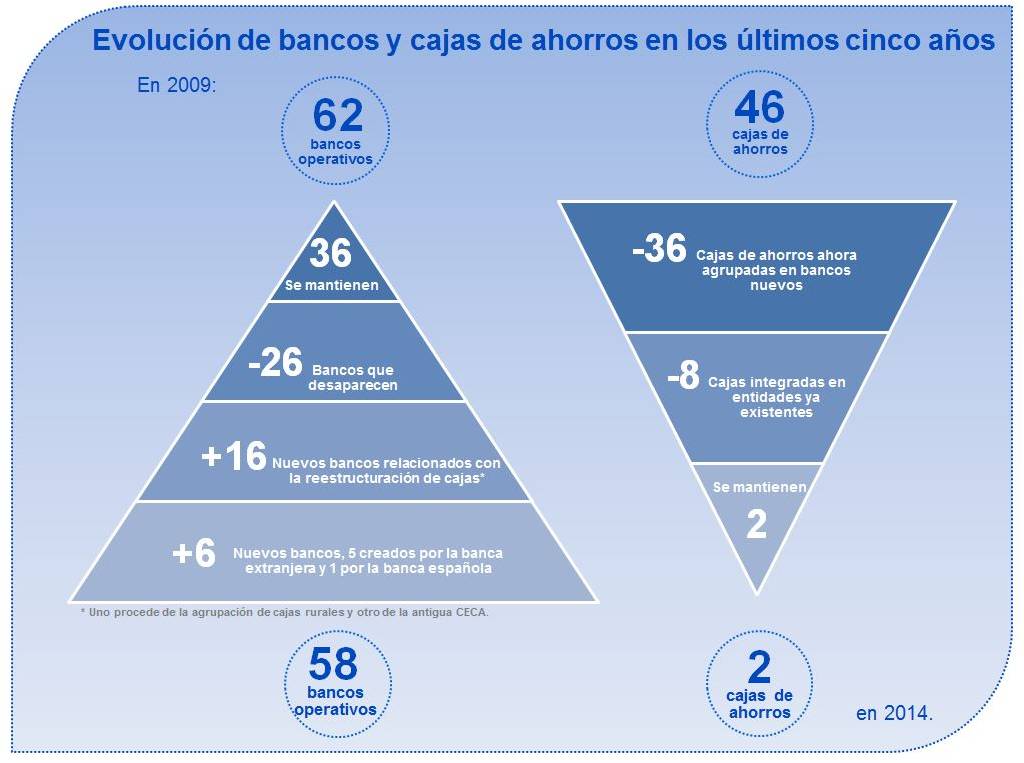 banco
