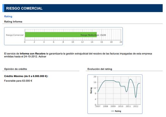 informa comercial informa