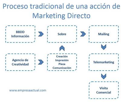 valor de la información de empresa