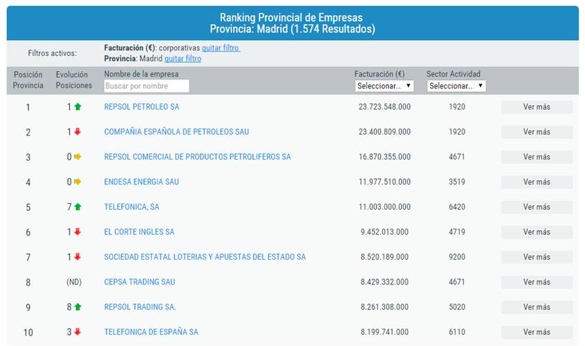 Ranking provincial_madrid