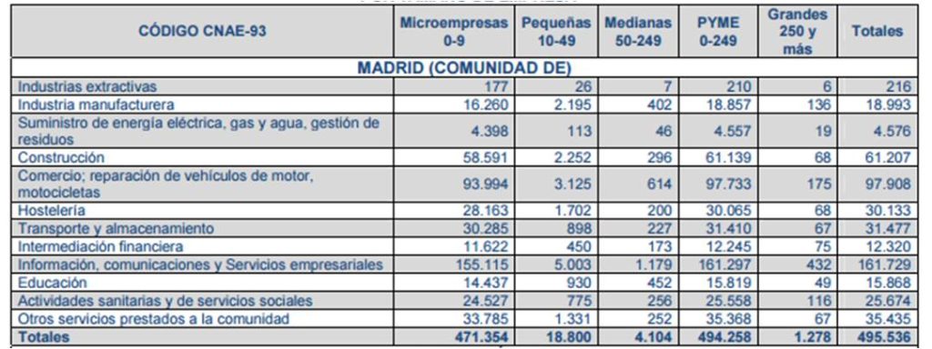 codigo cnae_ranking provincial empresa