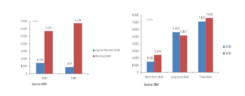 graficaDBKsector hotelero graficaDBKsector hotelero