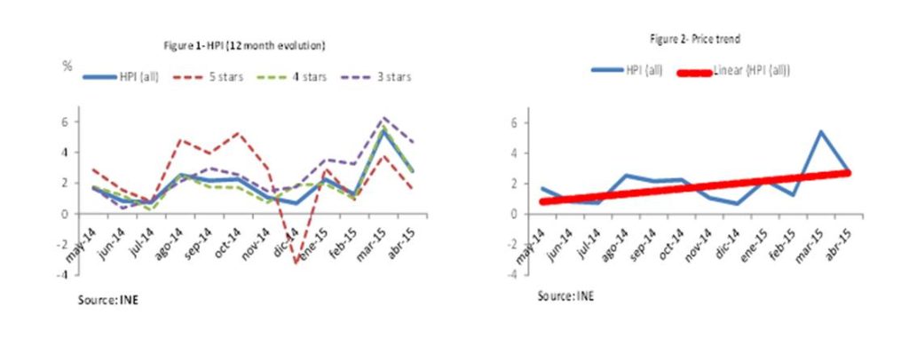 graficaSectorHotelero
