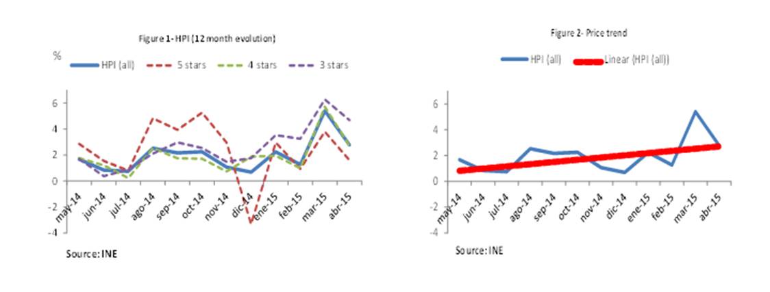 graficaSectorHotelero