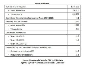 AsistenciaDomicilio dbk