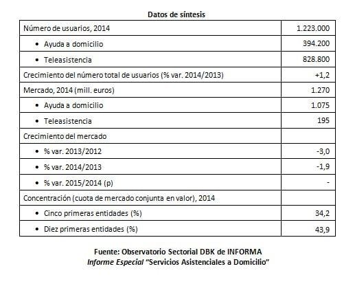 AsistenciaDomicilio dbk