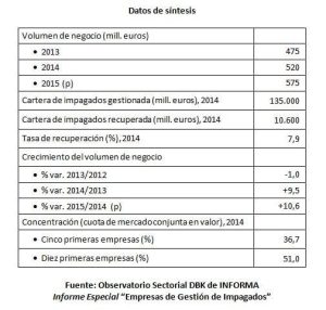 GestionImpagados