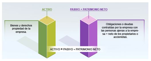 balances de empresas