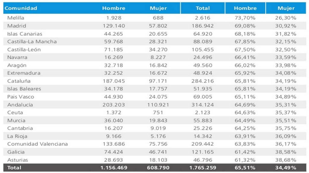 empresarios individuales informa