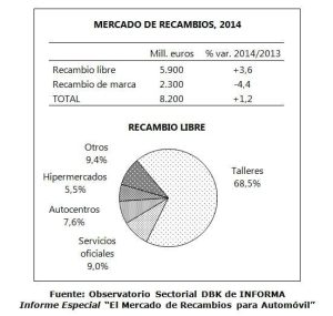 recambiosAutomovil