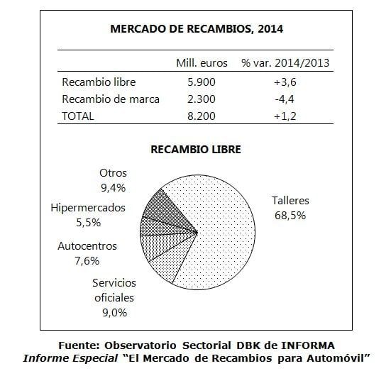 recambiosAutomovil
