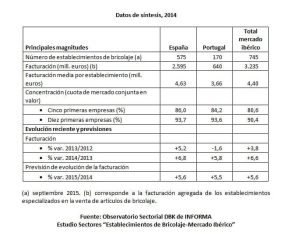 Bricolaje_estudio sectorial dbk