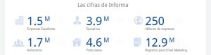 marketplace de marketing de informa cifras
