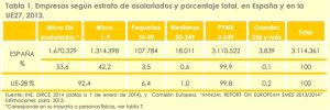 empresas españolas según numero asalariados
