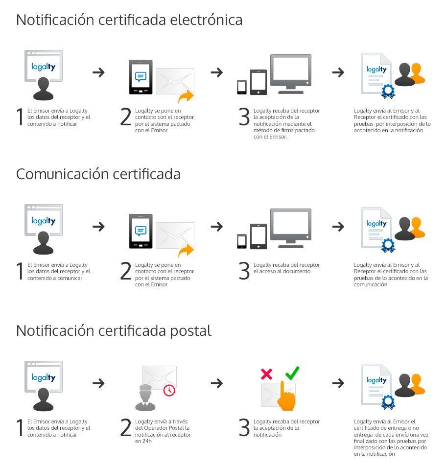 infografias