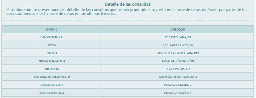 Detalle de Consultas - Badexcug