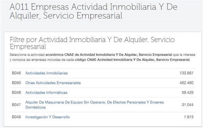 código CNAE empresas españolas einforma 