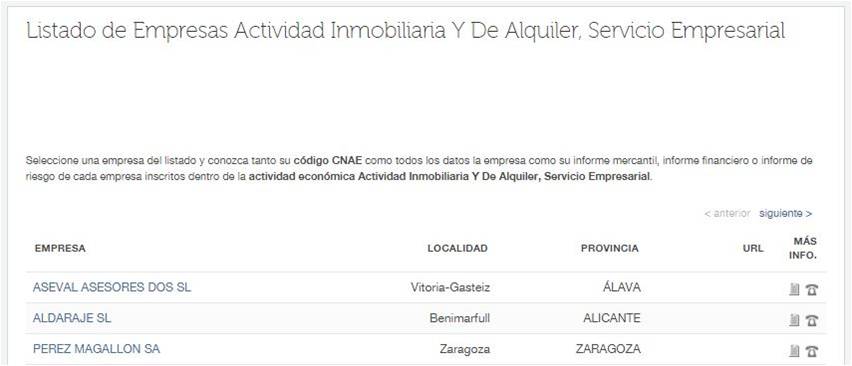 código CNAE listado empresas españolas einforma 