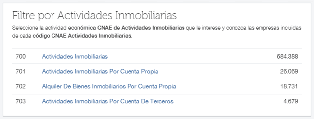 código CNAE actividad inmobiliaria empresas españolas einforma 