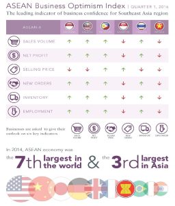 BOI ASEAN Q1 2016 Infografía ASEAN