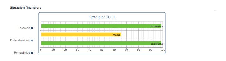 SituacionFinanciera