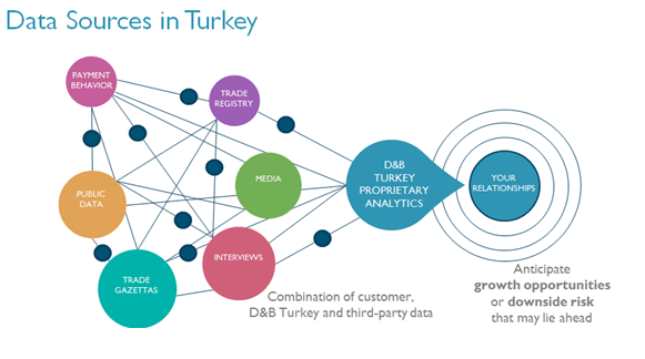 Turquia