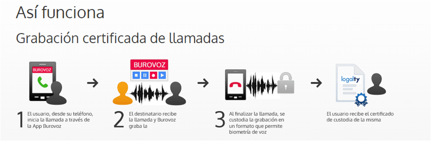 logalty servicio burovoz logalty servicio burovoz