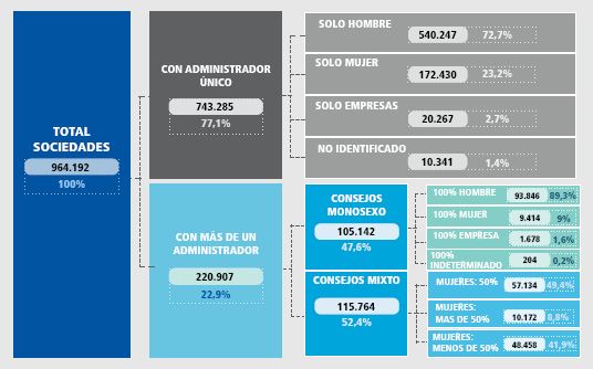 presencia mujeres empresas españolas