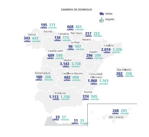 empresas han cambiado su sede
