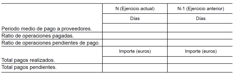 Cuentas anuales modelos