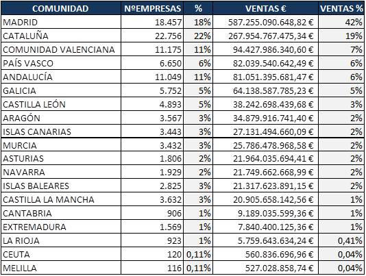 Tabla Duns 100000 informa d&b
