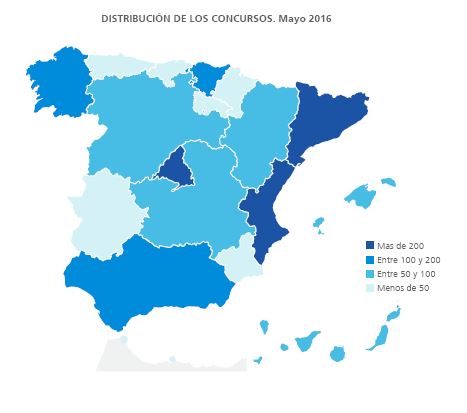 estudio disoluciones y concursos empresariales
