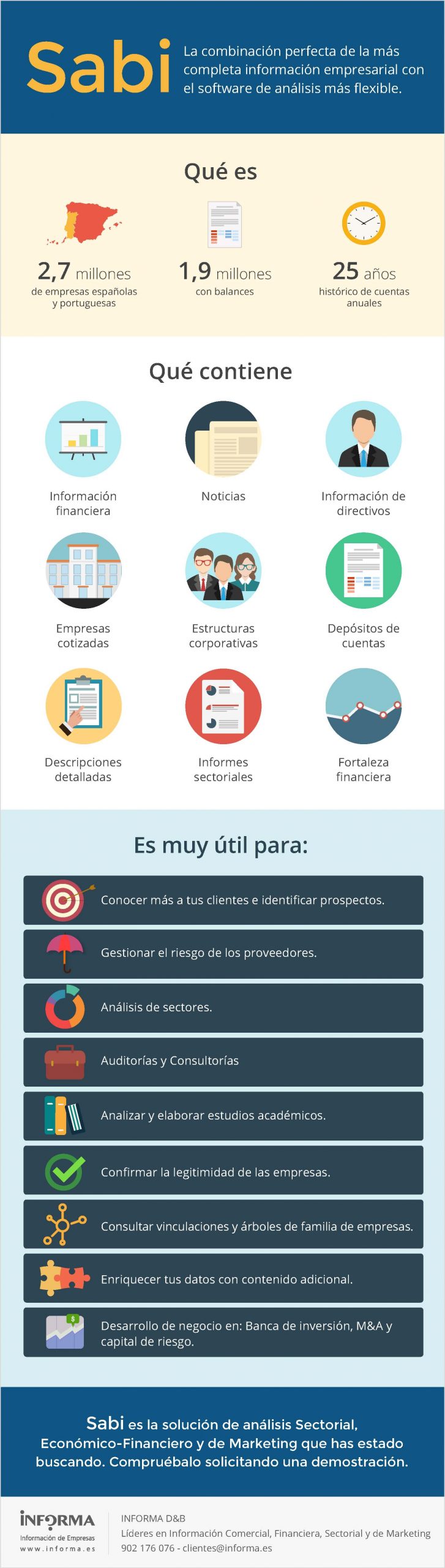 Simplifica tu búsqueda de informacion de empresas con Sabi de Informa D&B