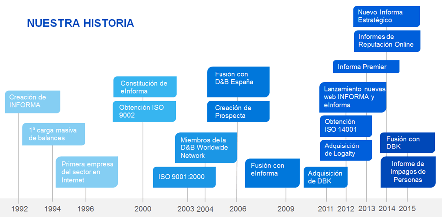 nuestrahistoria