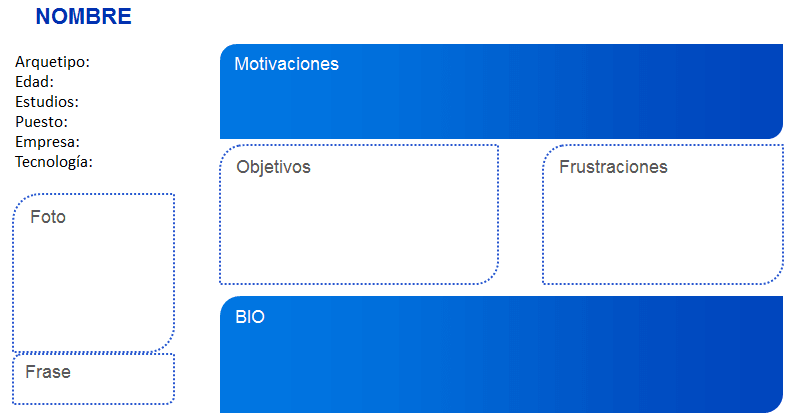 Al crear tu estrategia de marketing, piensa en el buyer persona