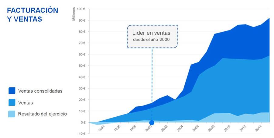 grafica