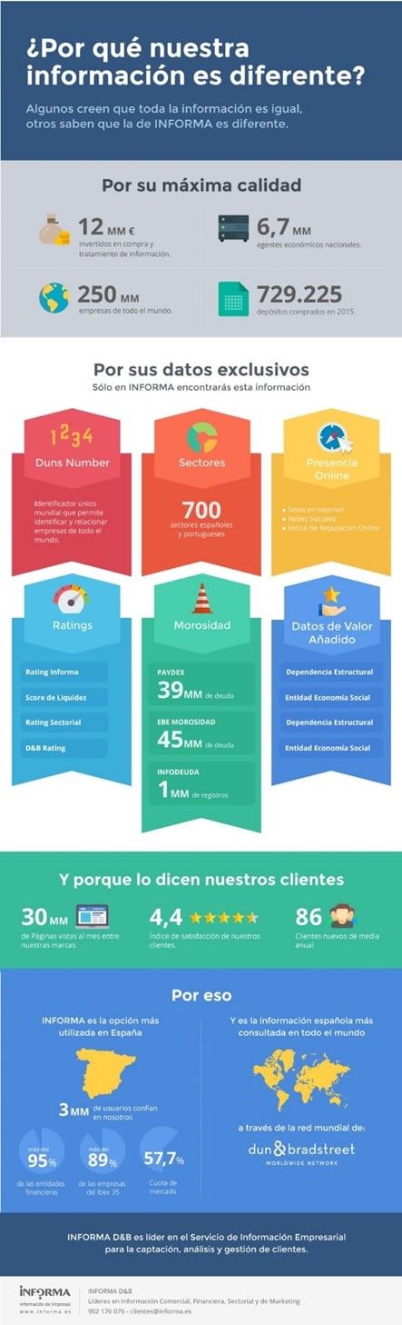 ¿Por qué la información de Informa es diferente?