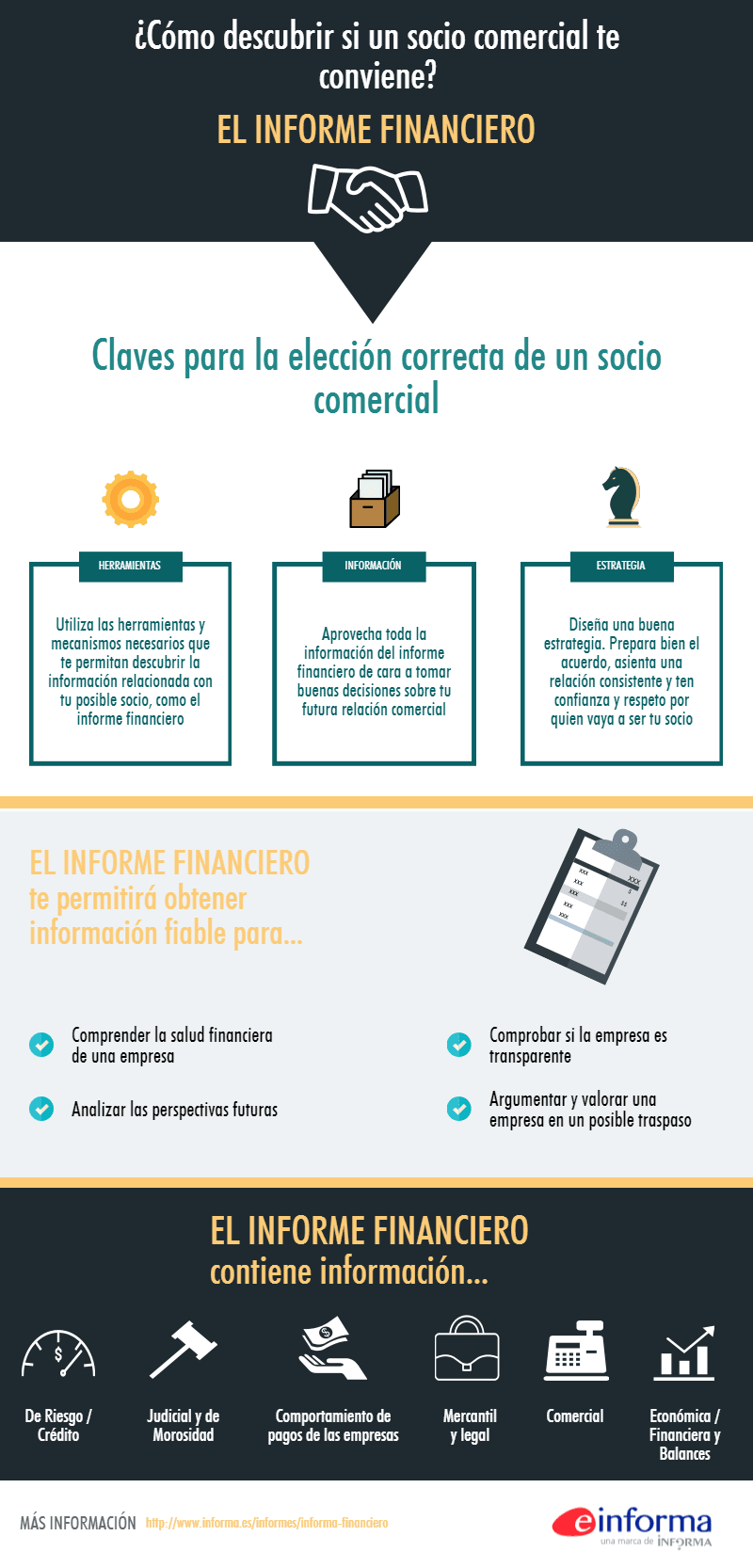 Utiliza el informe financiero para conocer a tu socio comercial