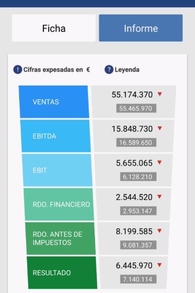 App móvil de Informa