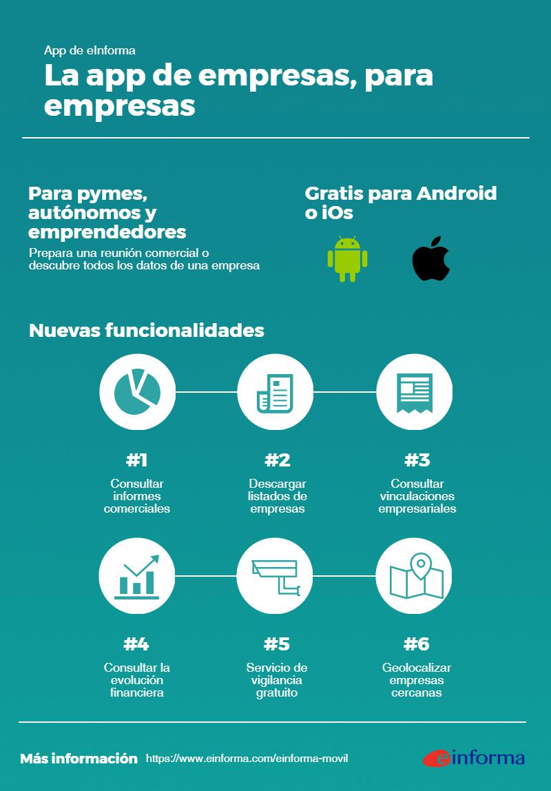 Infografía app de eInforma